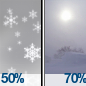 Snow showers and areas of blowing snow. Mostly cloudy. High near 32, with temperatures falling to around 29 in the afternoon. Northwest wind 13 to 26 mph, with gusts as high as 46 mph. Chance of precipitation is 100%. New snow accumulation of 3 to 5 inches possible.
