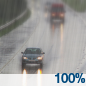 Rain. Mostly cloudy, with a high near 49. West southwest wind around 8 mph, with gusts as high as 22 mph. Chance of precipitation is 100%. New rainfall amounts between a tenth and quarter of an inch possible.