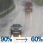 Rain. Mostly cloudy, with a high near 45. Chance of precipitation is 90%.