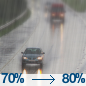 Rain. Cloudy. High near 51, with temperatures falling to around 46 in the afternoon. South southwest wind 15 to 18 mph, with gusts as high as 31 mph. Chance of precipitation is 80%.