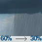A chance of rain showers. Mostly sunny, with a high near 57.
