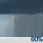 A chance of rain showers. Mostly sunny, with a high near 47. East southeast wind 10 to 15 mph. Chance of precipitation is 60%. New rainfall amounts less than a tenth of an inch possible.