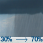 Rain showers. Mostly cloudy, with a high near 50. Chance of precipitation is 80%.