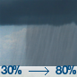 Rain showers. Cloudy, with a high near 64. West southwest wind around 5 mph. Chance of precipitation is 80%.