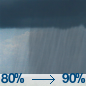 Rain showers. Cloudy, with a high near 55.