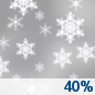 A 40 percent chance of snow.  Partly sunny, with a high near 26. New snow accumulation of less than a half inch possible. 