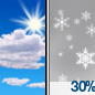 A chance of snow after 3pm. Mostly sunny, with a high near 37. South wind around 13 mph. Chance of precipitation is 30%.