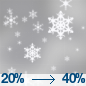 A slight chance of snow before noon, then a slight chance of thunderstorms and a chance of rain and snow showers. Partly sunny, with a high near 43.