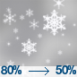 A chance of snow before 3pm, then a chance of snow showers and a slight chance of thunderstorms. Mostly cloudy, with a high near 39. South wind 13 to 16 mph. Chance of precipitation is 50%.