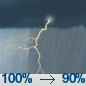 A chance of rain before 9am, then showers and thunderstorms. Mostly cloudy, with a high near 63. East southeast wind around 12 mph. Chance of precipitation is 90%. New rainfall amounts between a tenth and quarter of an inch possible.