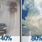 Showers and thunderstorms. Mostly cloudy, with a high near 65. New rainfall amounts between a tenth and quarter of an inch possible.